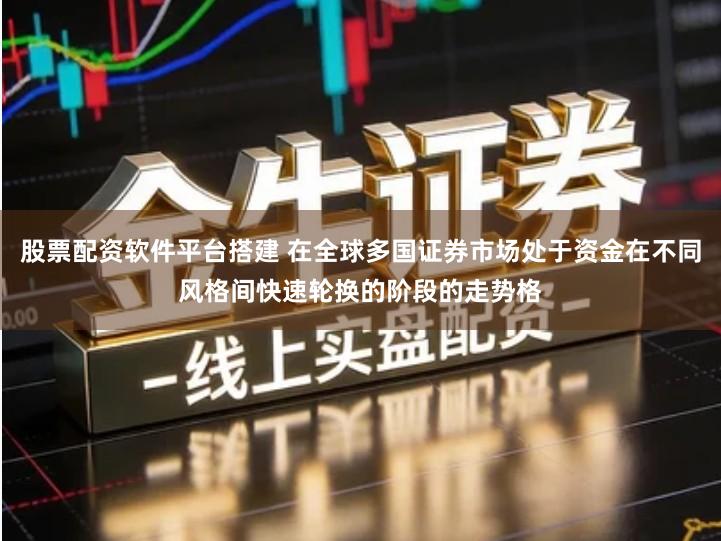 股票配资软件平台搭建 在全球多国证券市场处于资金在不同风格间快速轮换的阶段的走势格